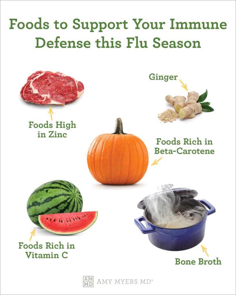 Foods to Support Immune Defense - Infographic - Amy Myers MD®