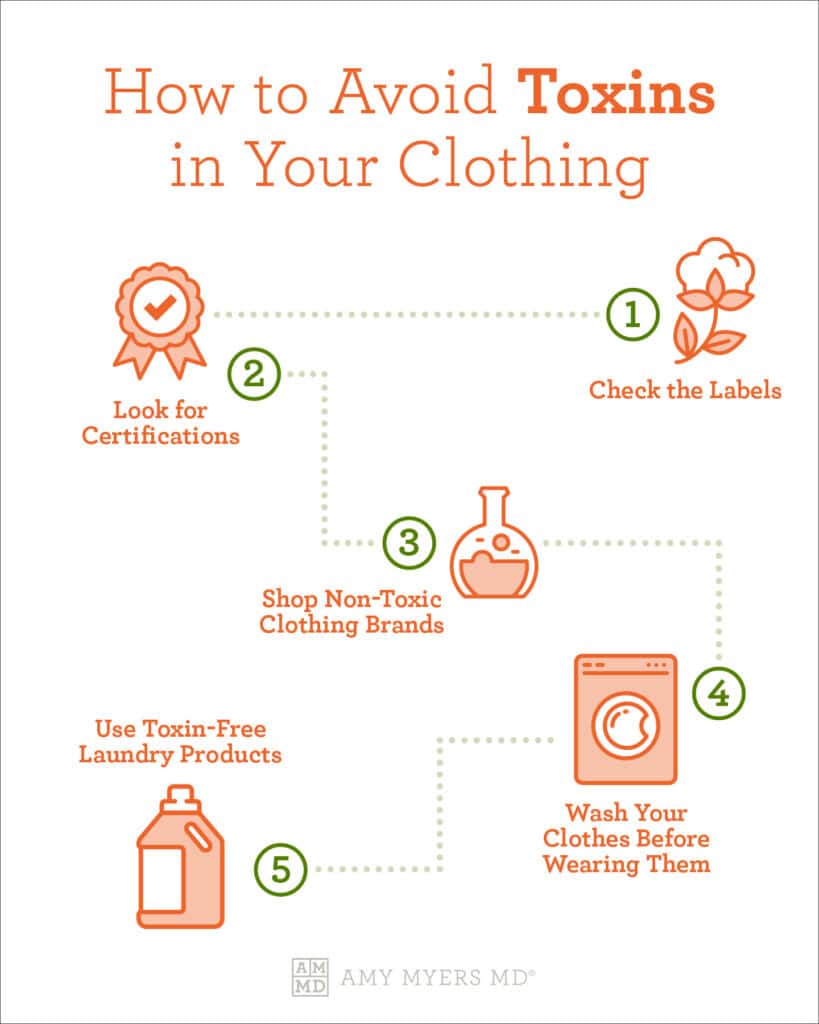 When Wrinkle-Free Clothing Also Means Formaldehyde Fumes