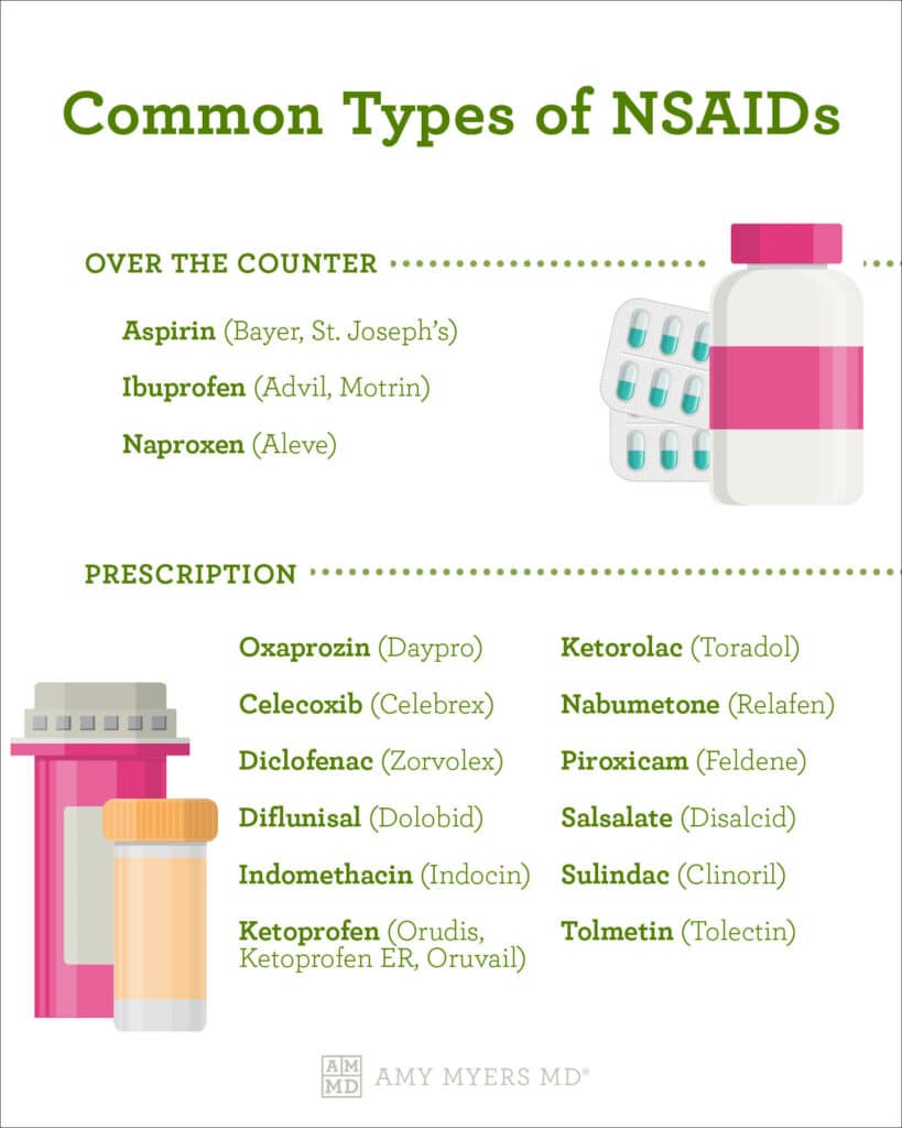 Gut repair after using NSAIDs - Common Types of NSAIDS - Infographic - Amy Myers MD®