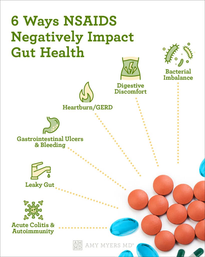 Gut repair after using NSAIDs - 6 Ways NSAIDs Negatively Impact Gut Health - Infographic - Amy Myers MD®