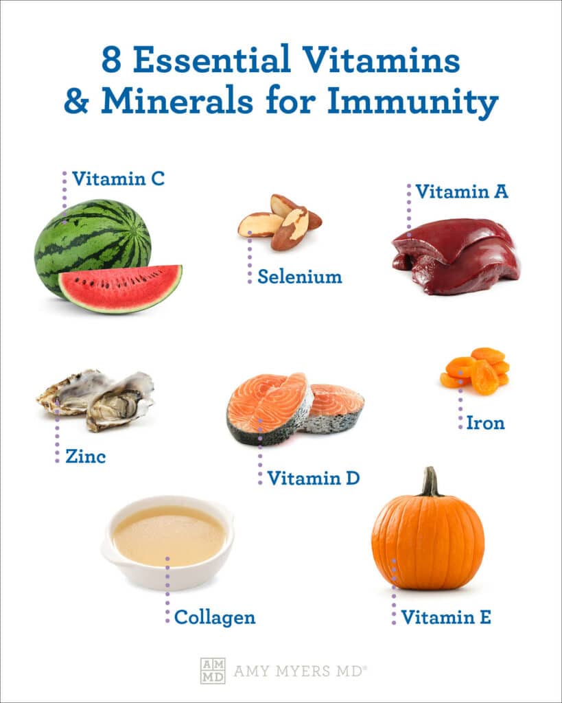 3. Vitamin 8 trong dinh dưỡng và thực phẩm