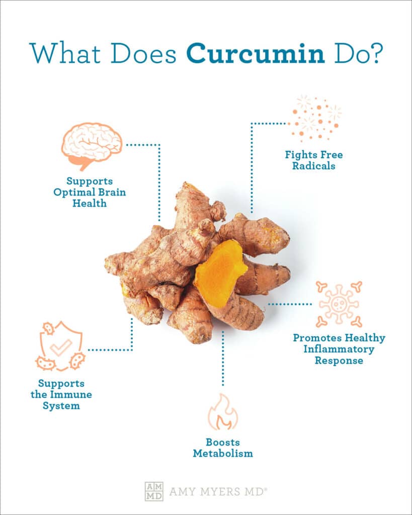 Curcumin Weight Loss Is There a Connection Amy Myers MD