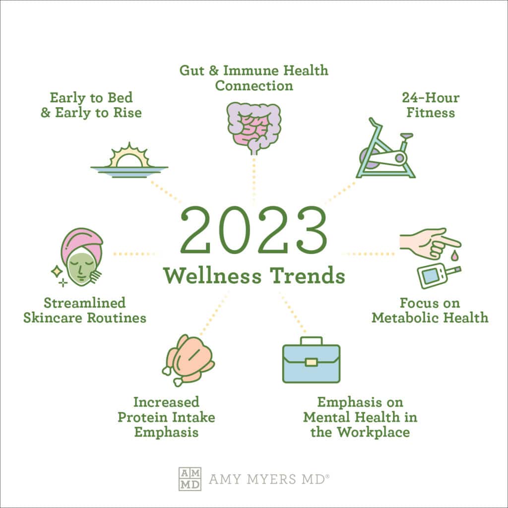 These Will Be the Biggest Health and Fitness Trends of 2023