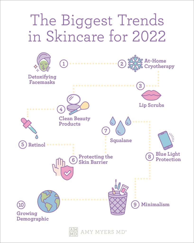 The Hottest Beauty & Skincare Trends for 2023 Amy Myers MD