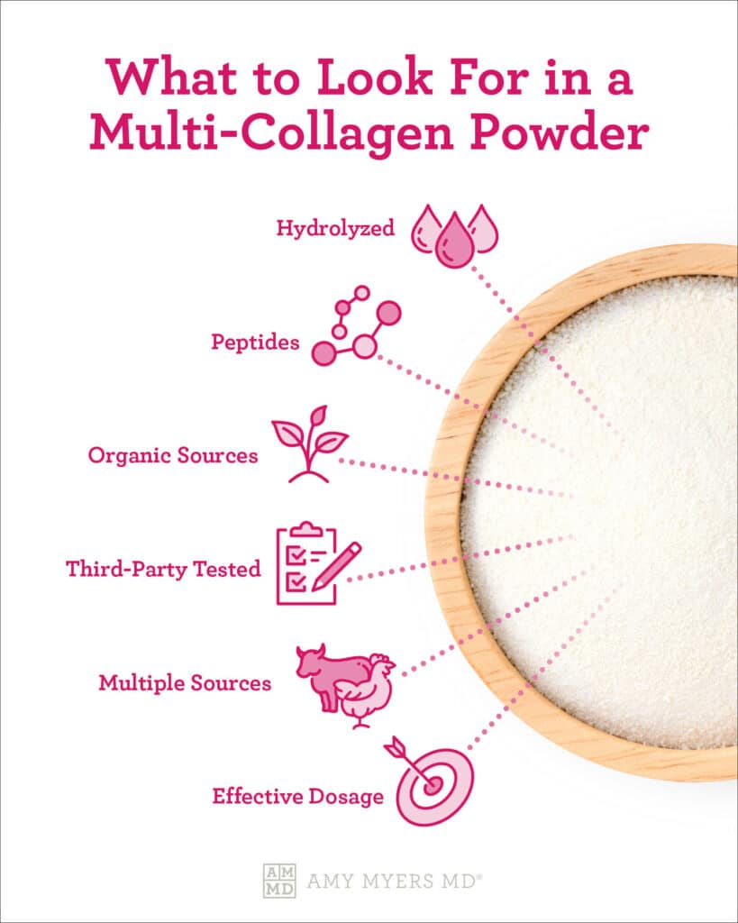 multi-collagen protein powder - infographic - Amy Myers MD®