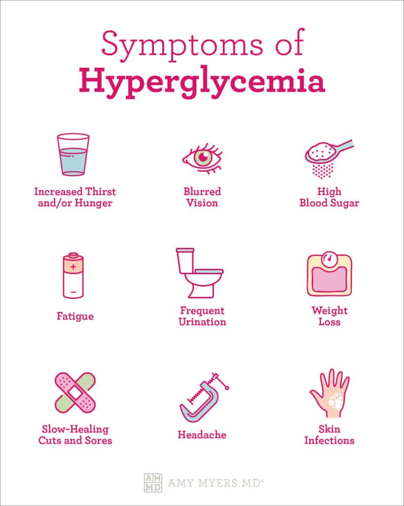 Hyperglycemia and digestive health