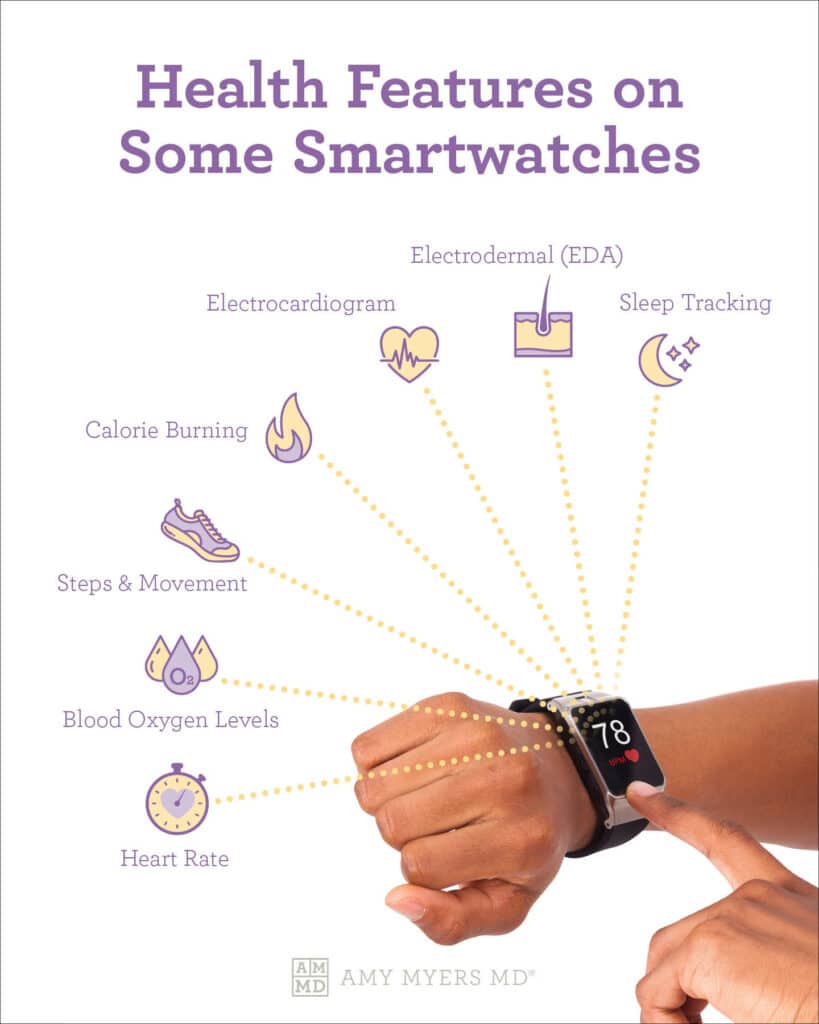 Wellness tracker - Health Features On Some Smartwatches - Infographic - Amy Myers MD®