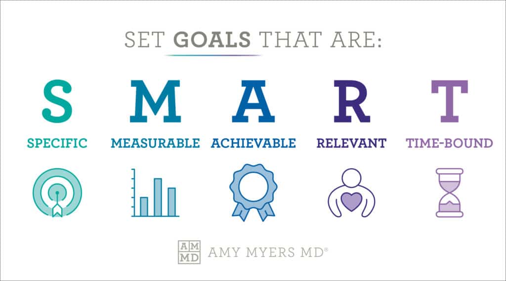 Nutrition goals - infographic - Amy Myers MD®