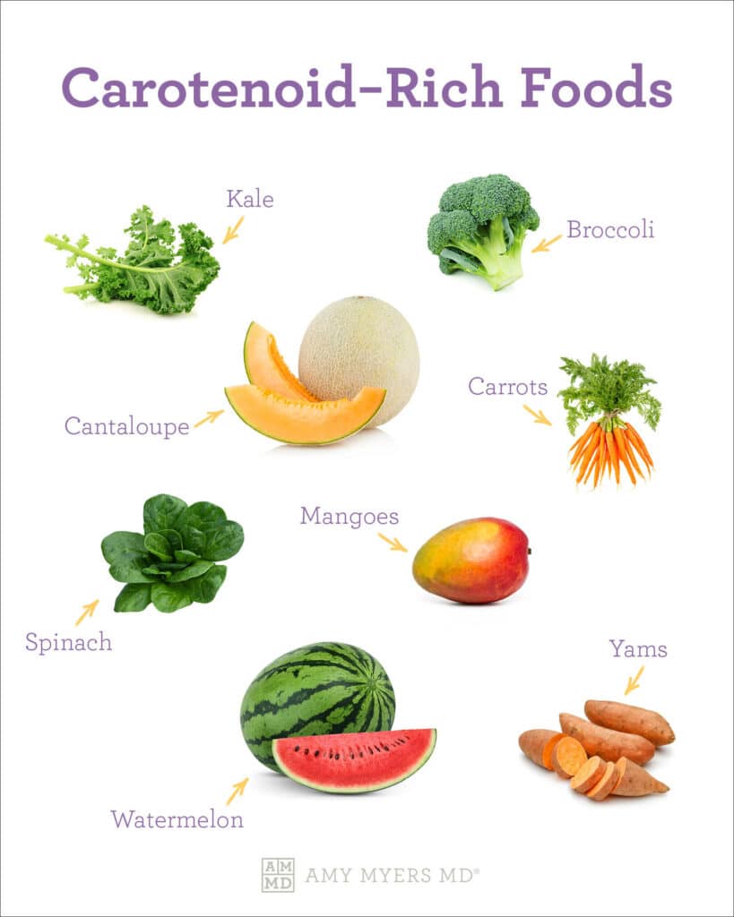 Carotenoid-rich Foods - What is retinol - Infographic - Amy Myers MD®