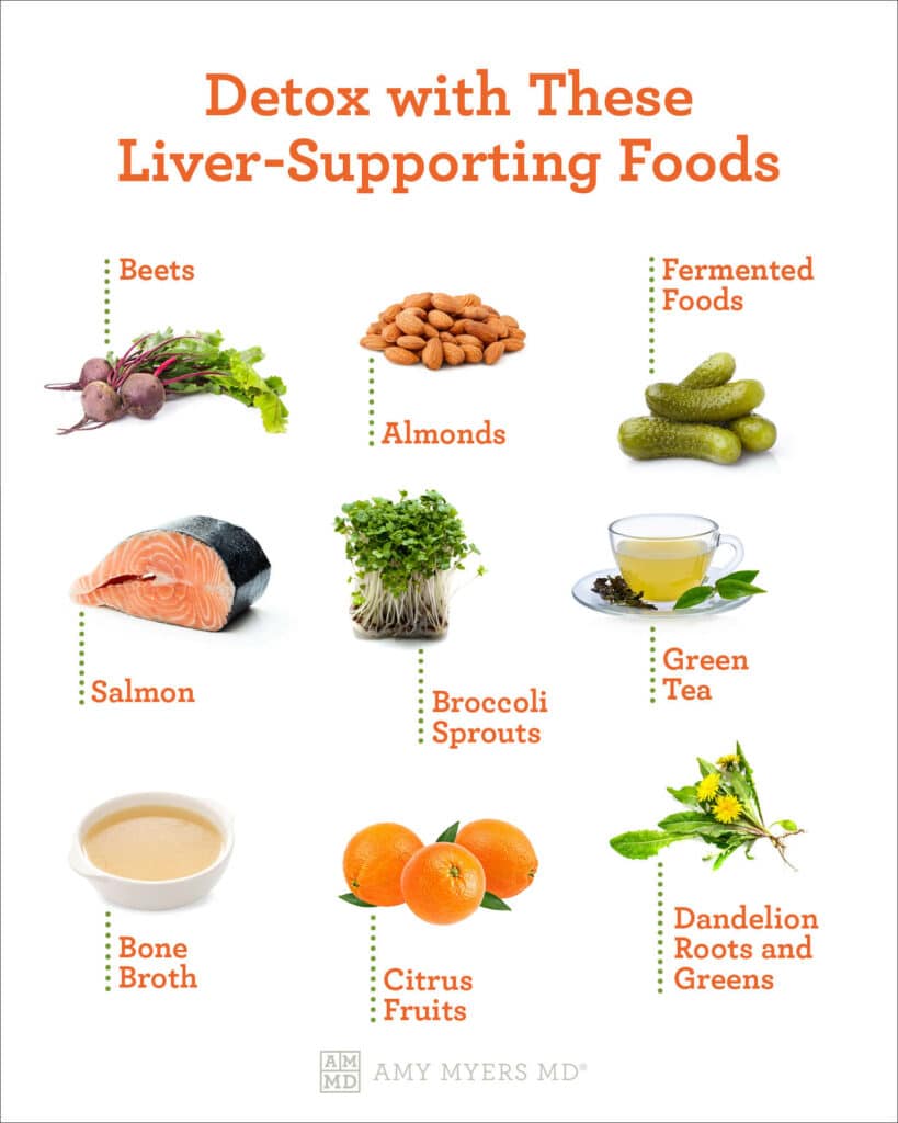 Liver detoxification diet