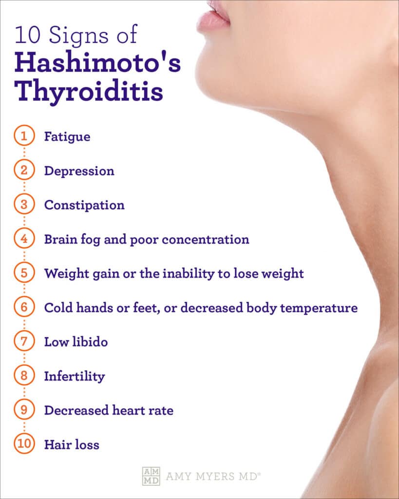 Is Hypothyroidism an autoimmune disease - 10 Signs of Hashimoto's Thyroiditis - Infographic - Amy Myers MD®