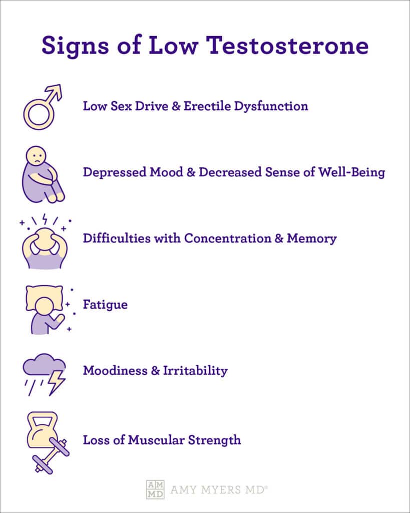 Low Testosterone The Men s Mental Health Connection Amy Myers MD