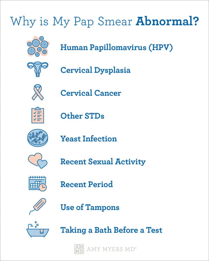 Why is my PAP Smear Abnormal? - infographic - Amy Myers MD®