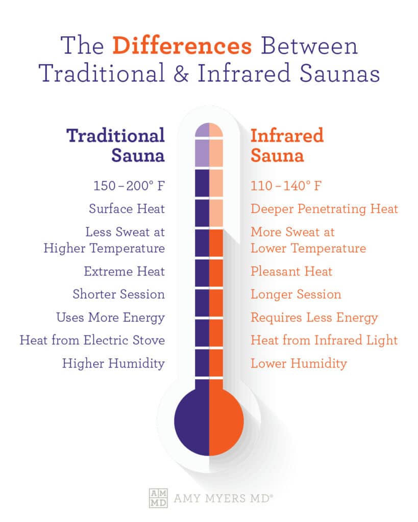 Sauna Benefits for Gut Health