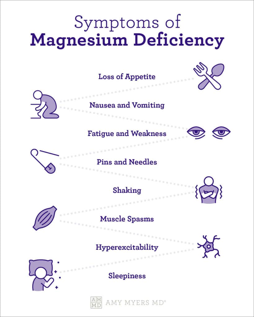 Symptoms of Magnesium Deficiency - Does Magnesium Help You Sleep - Infographic - Amy Myers MD®