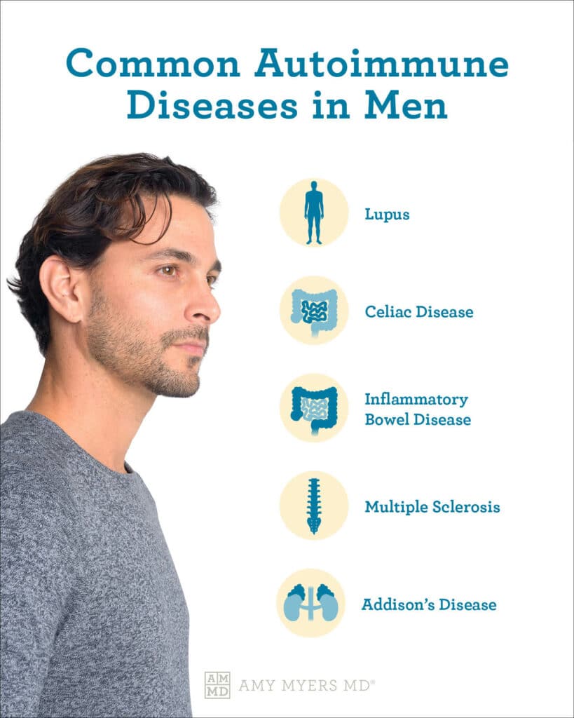 autoimmune disease in men - infographic - Amy Myers MD®