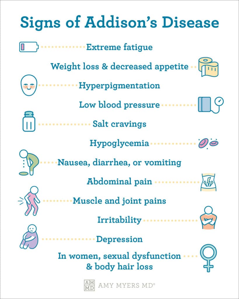 Functional Medicines Approach To Diagnosing Addisons Disease Amy Myers Md 6005