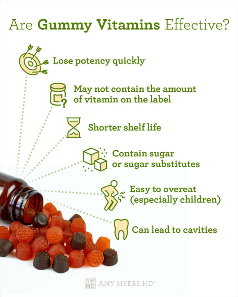 are gummy vitamins effective - infographics - Amy Myers MD®