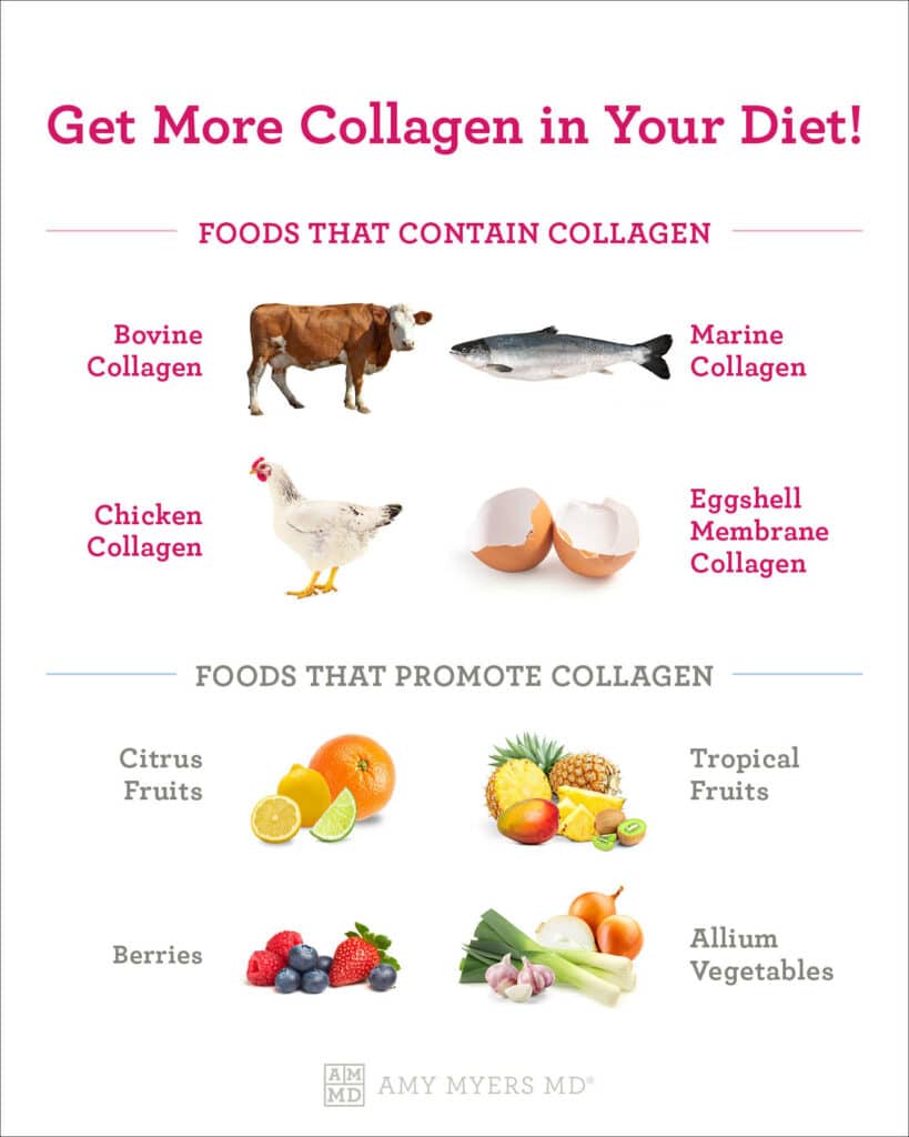 Plant Based Collagen Sources: Boost Your Skin Naturally - New Age Of ...