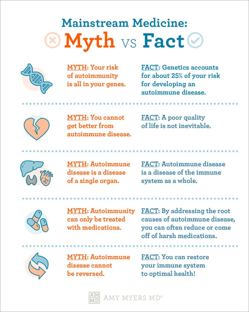 functional medicine approach - infographic - Amy Myers MD®