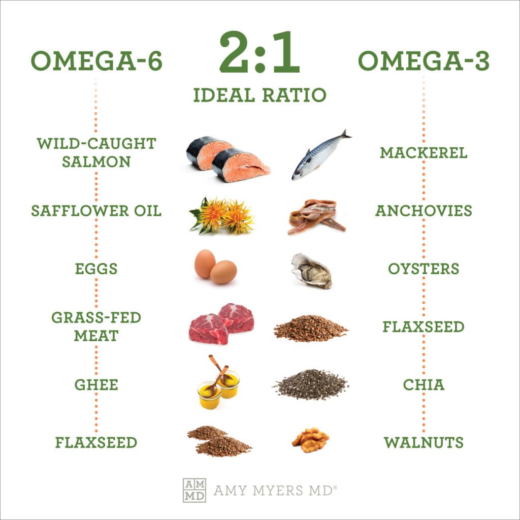 are omega-6s bad - infographic - Amy Myers MD®