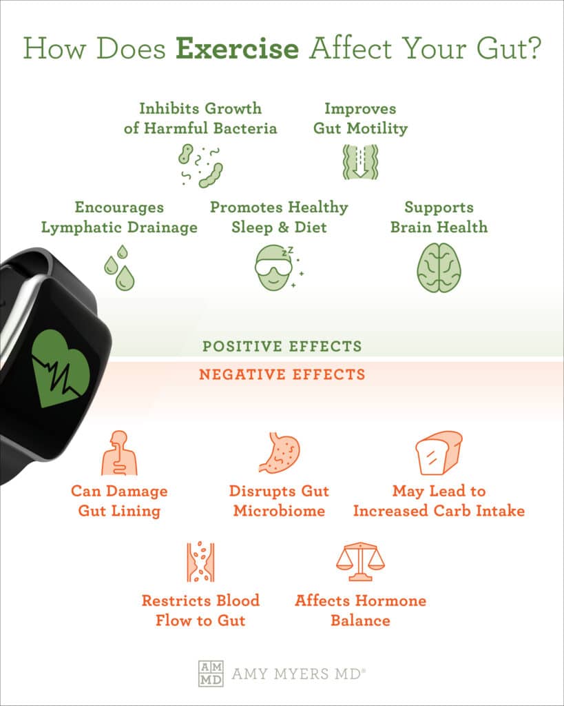 exercise and leaky gut - infographic - Amy Myers MD®