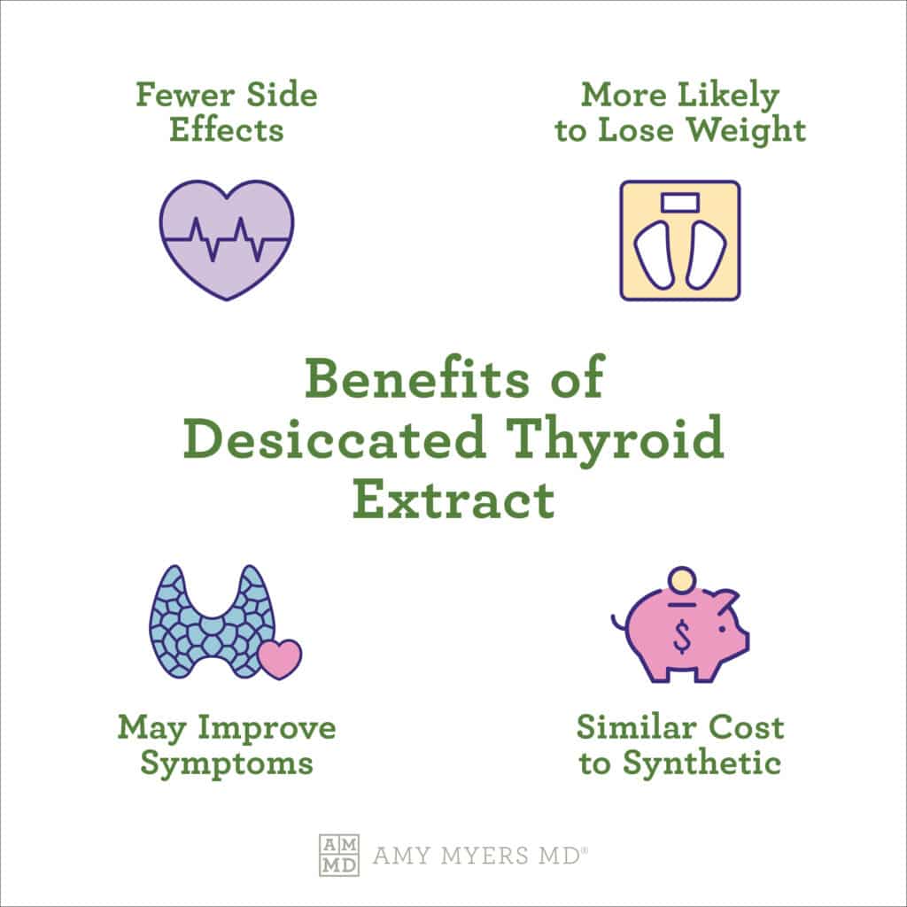 desiccated thyroid extract - infographic - Amy Myers MD®