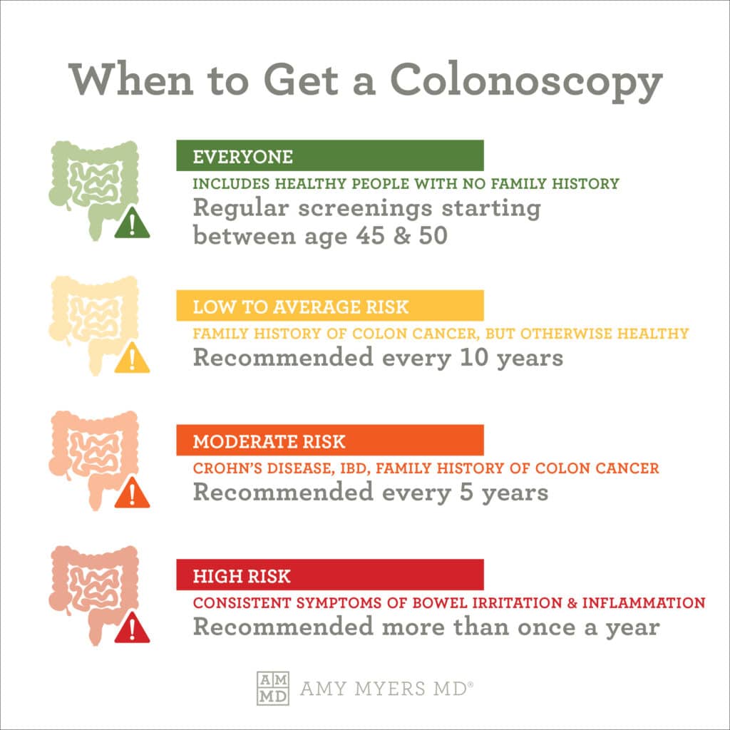 When To Get A Colonoscopy Amy Myers MD