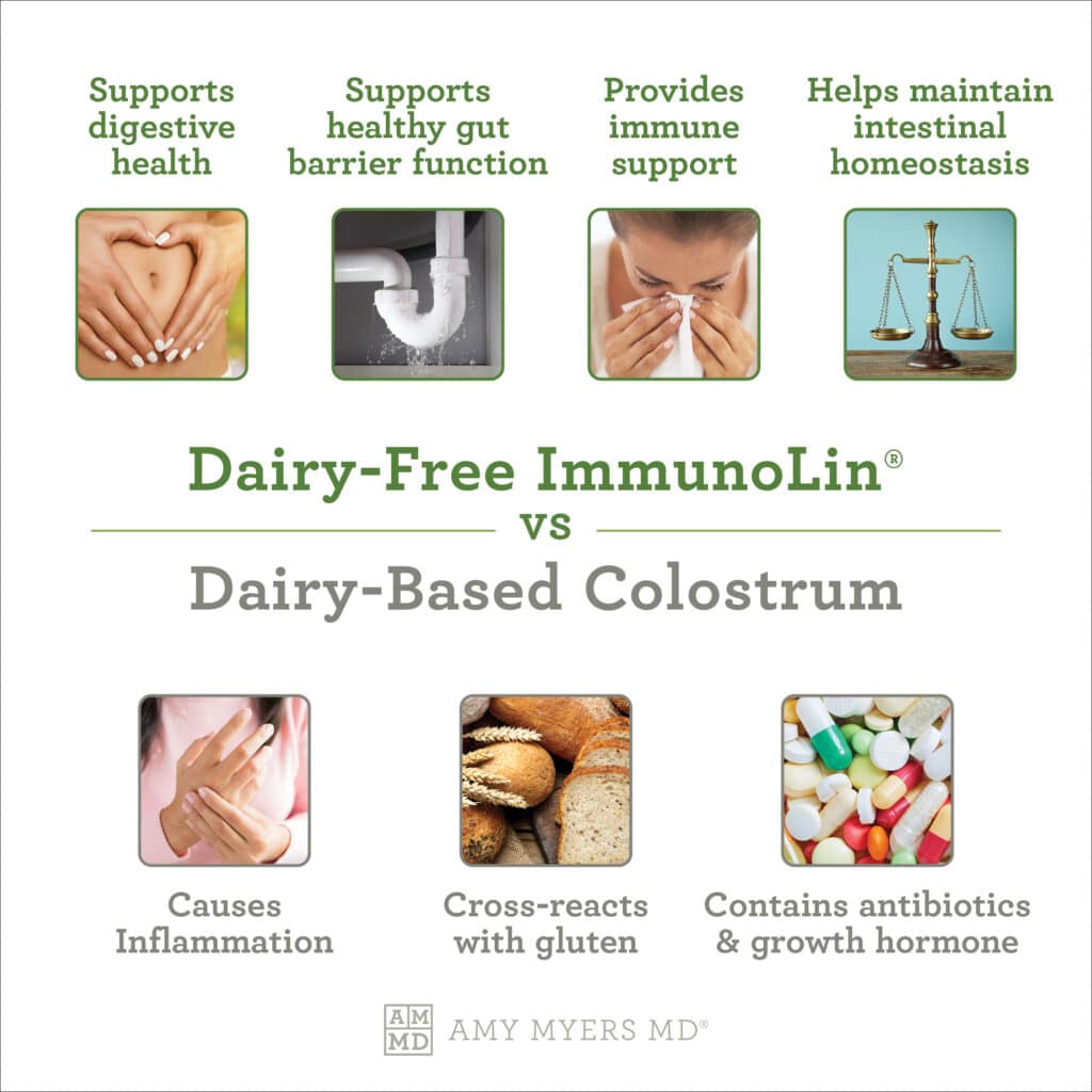 ImmunoLin® - Infographic - Amy Myers MD®