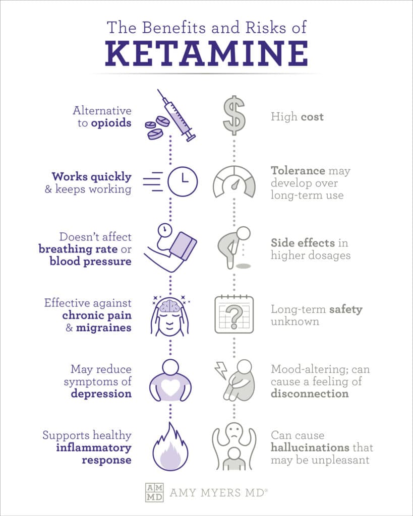 The Benefits and Risks of Ketamine - Infographic - Amy Myers MD