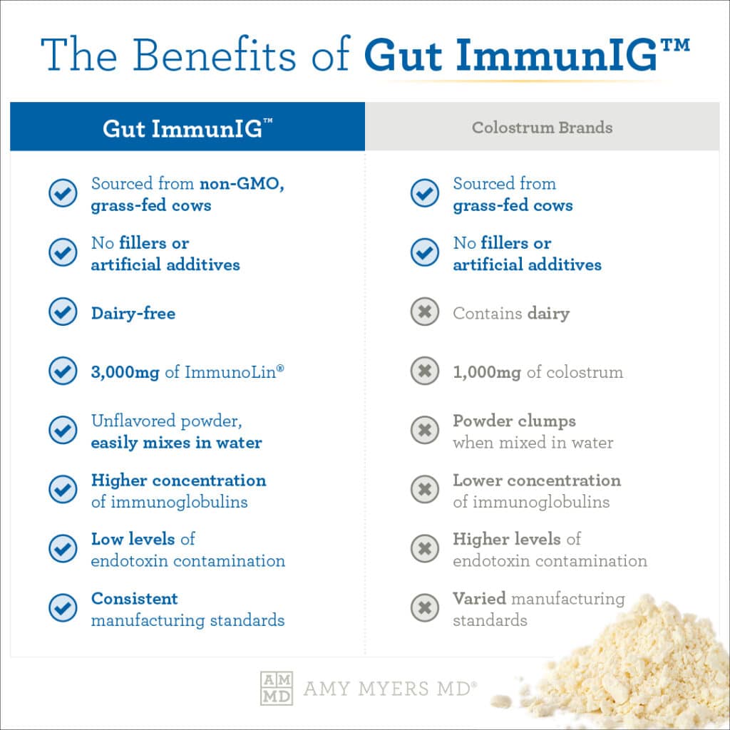 The Benefits of Gut ImmunIG™ - Infographic - Amy Myers MD